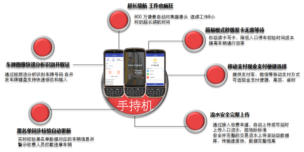 高速公路應(yīng)急在線收費的手持終端