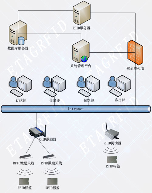 RFID人員定位軌跡查詢查詢系統